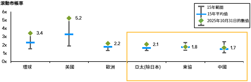 Asia Equity High Income