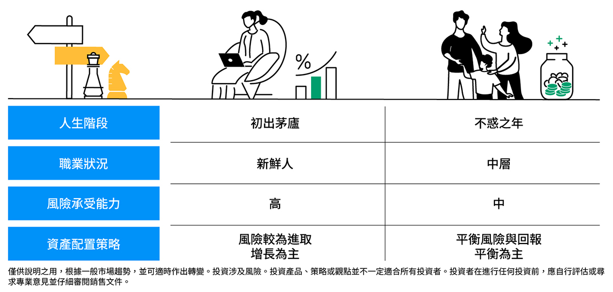 HK_Investing newbie_infographics