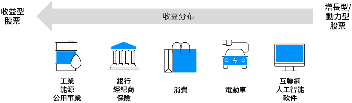 China Equity High Income