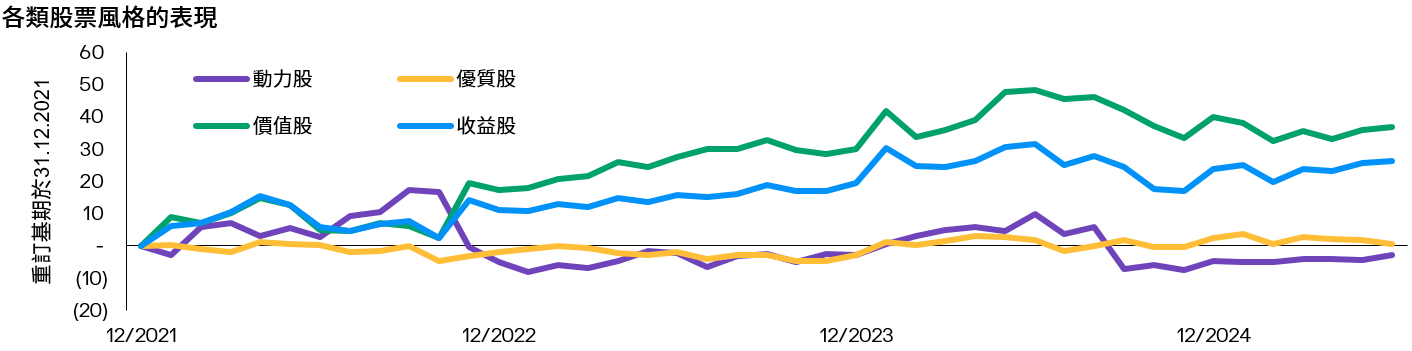 China Equity High Income