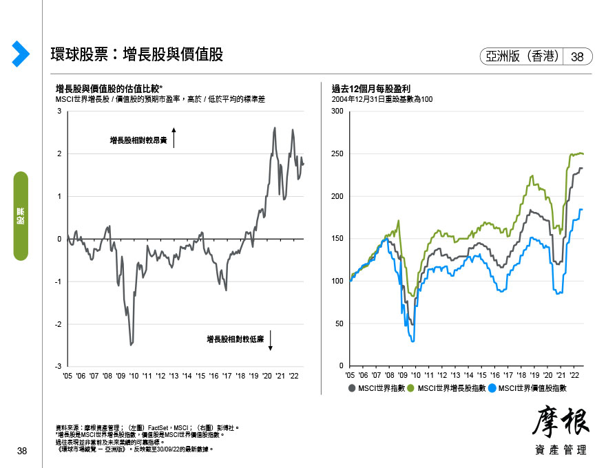 亞太（除日本）股票：各市場及行業的盈利預期