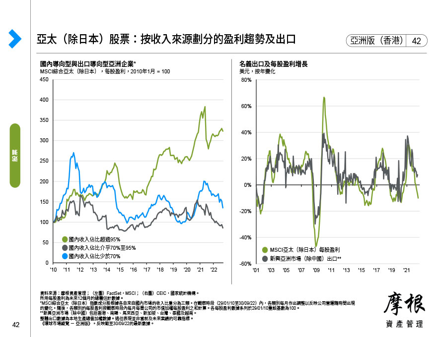 亞太（除日本）股票：按收入來源劃分的盈利趨勢及出口