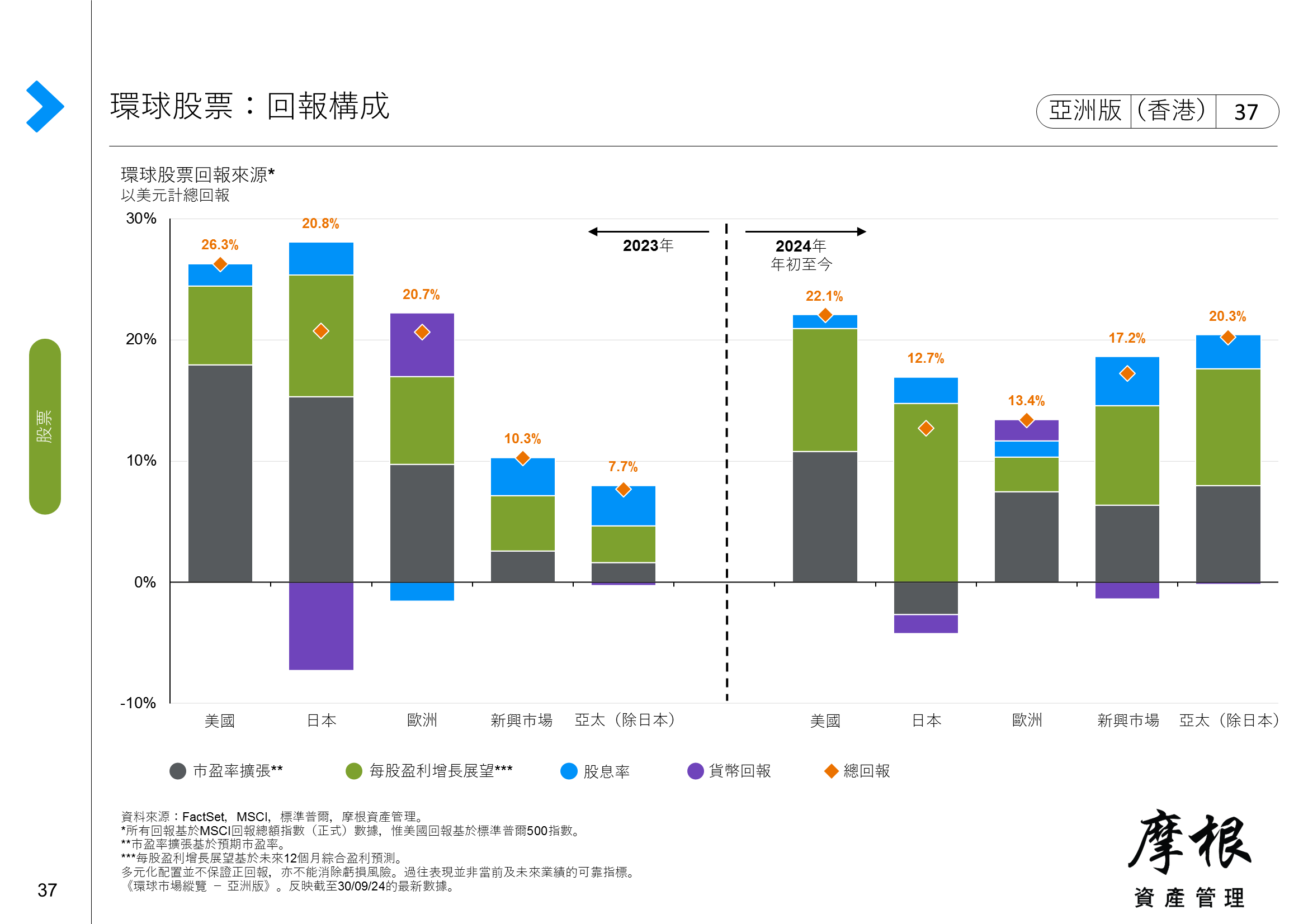 亞太（除日本）股票：表現推動力