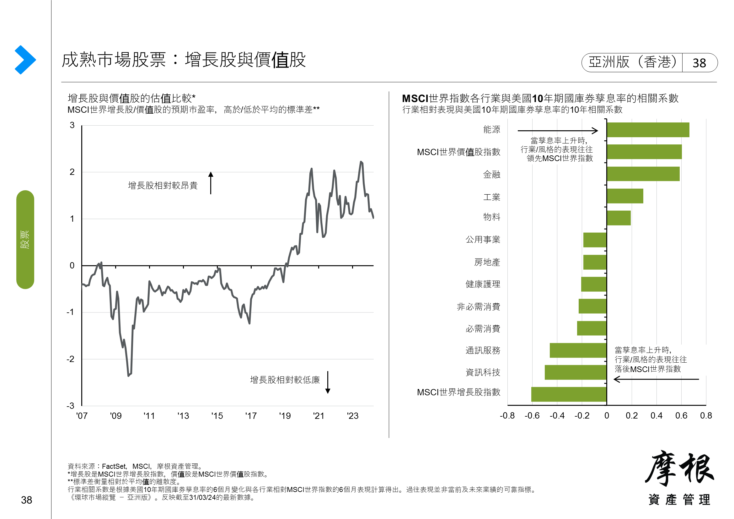 亞太（除日本）股票：各行業的回報及估值