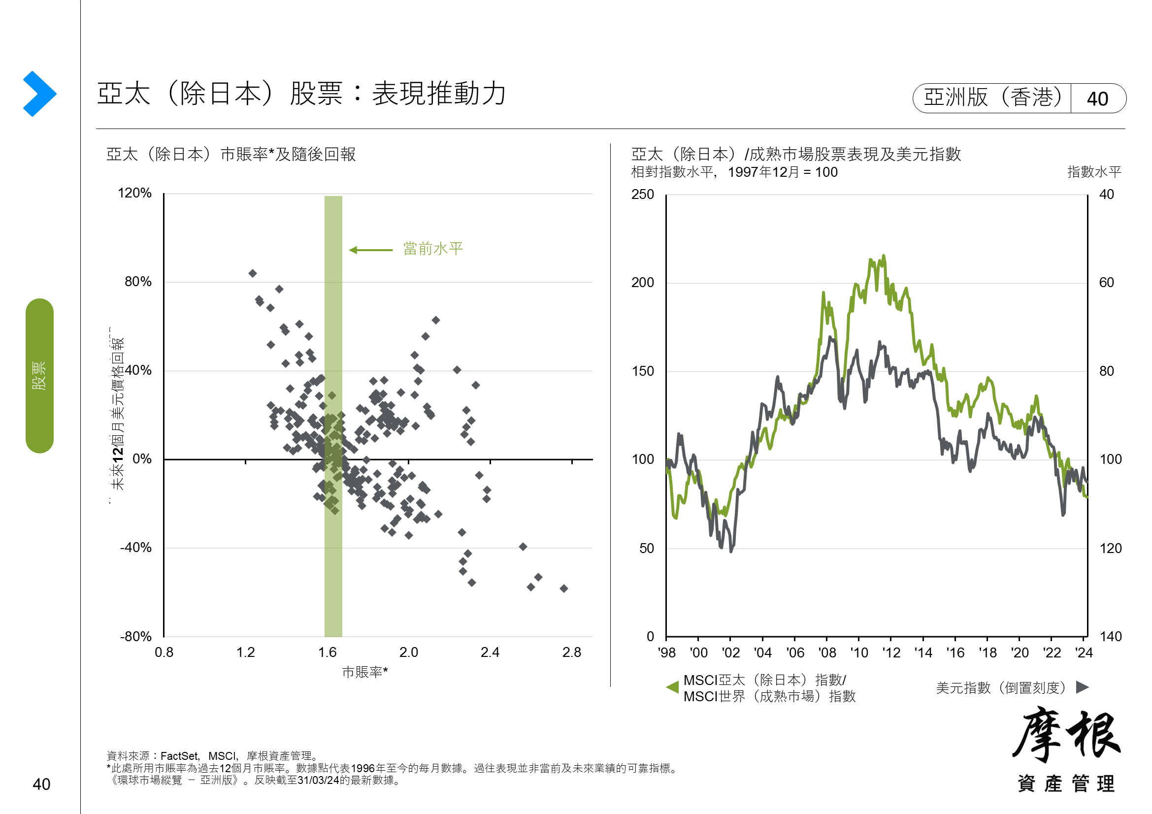 亞太（除日本）股票：按收入來源劃分的盈利趨勢及出口