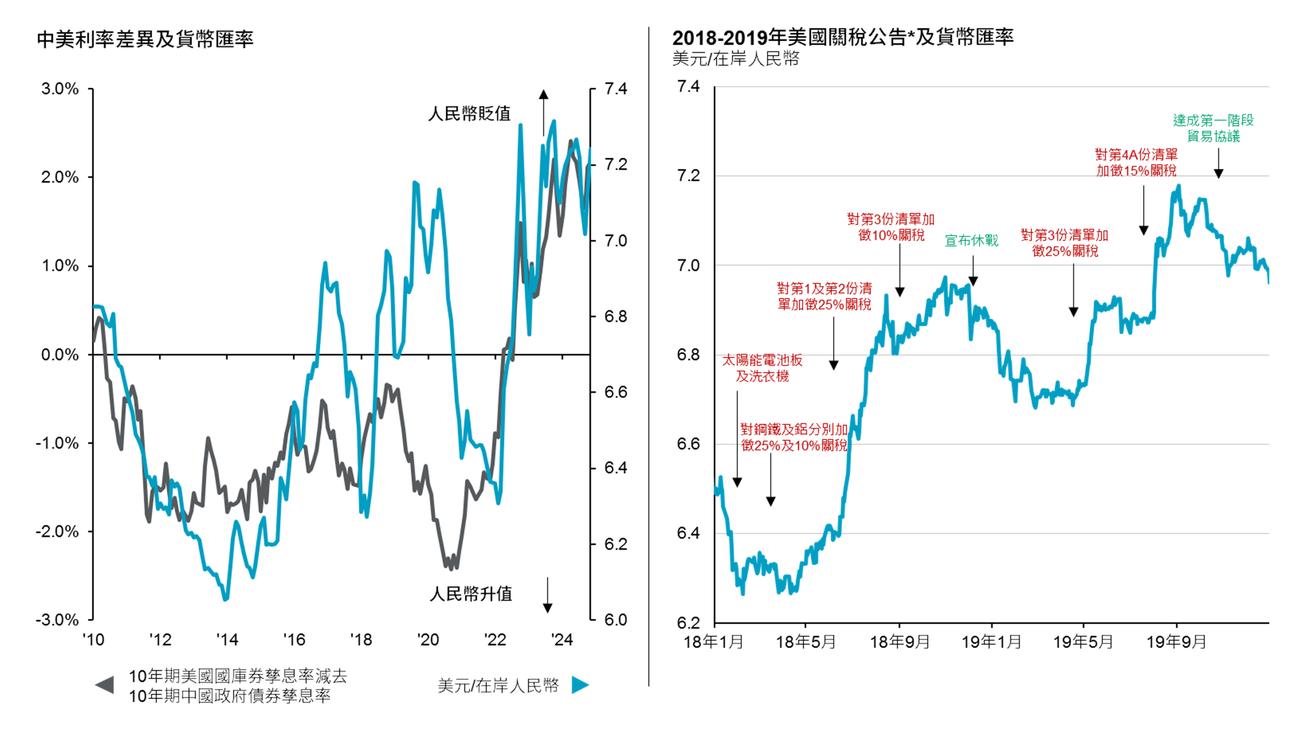 環球供應鏈