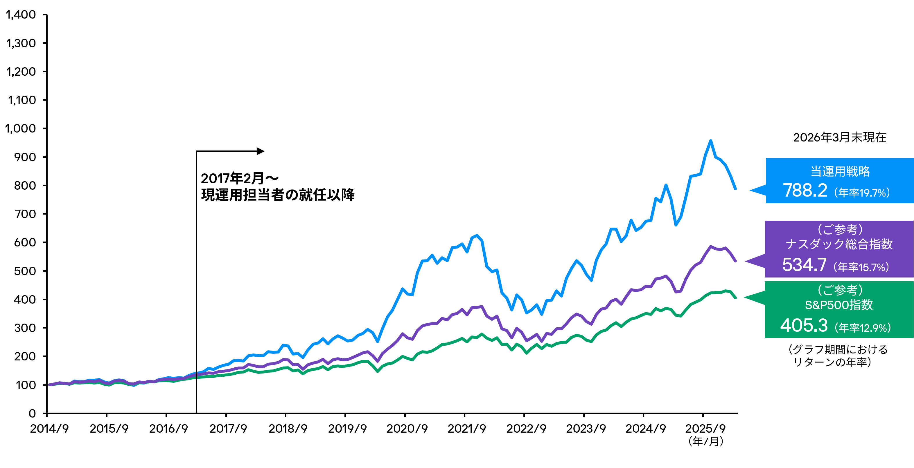 us-tech-chart-1