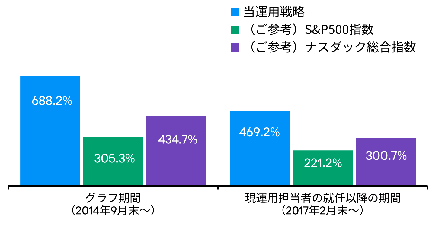 us-tech-chart-2