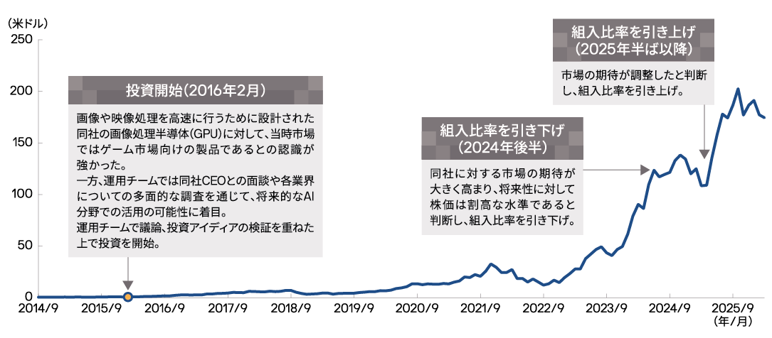 us-tech-chart-7