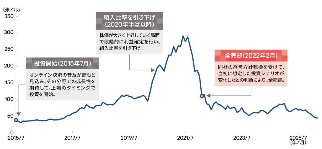 us-tech-chart-9