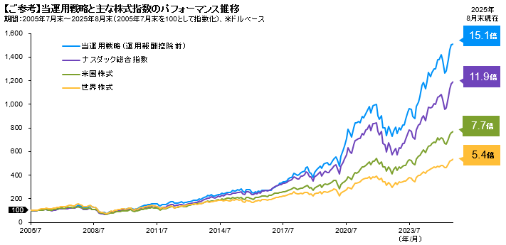 レポート・コラム 3つの質問から「アメリカの星」を深掘り！① | J.P.