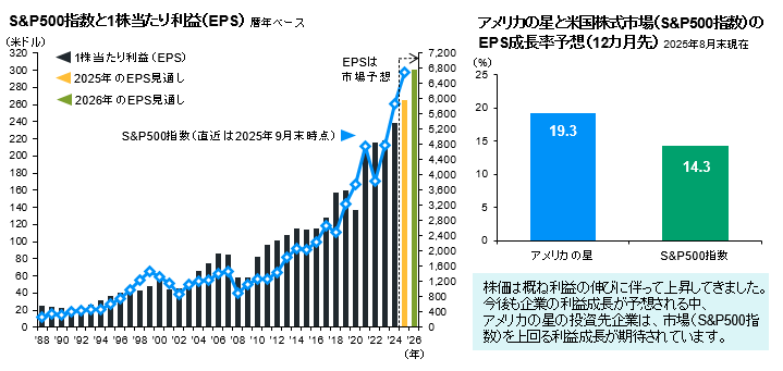 レポート・コラム 3つの質問から「アメリカの星」を深掘り！③ | J.P.