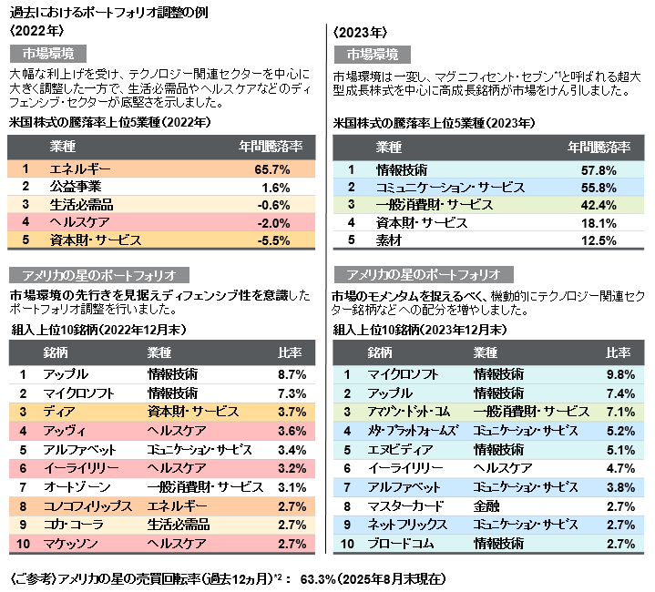 レポート・コラム 3つの質問から「アメリカの星」を深掘り！① | J.P.