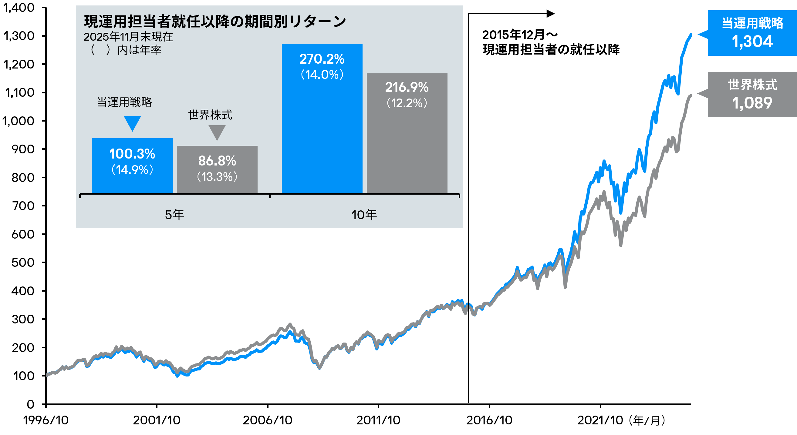 global-select-chart1