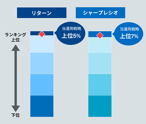 global-select-chart2
