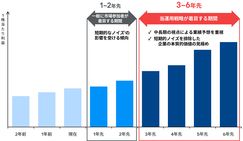 global-select-chart3
