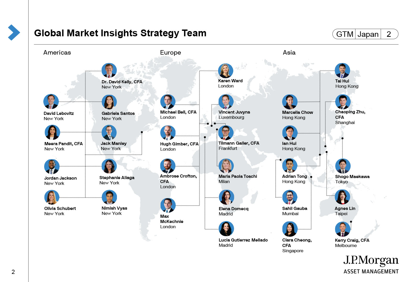 Global Market Insights Strategy Team