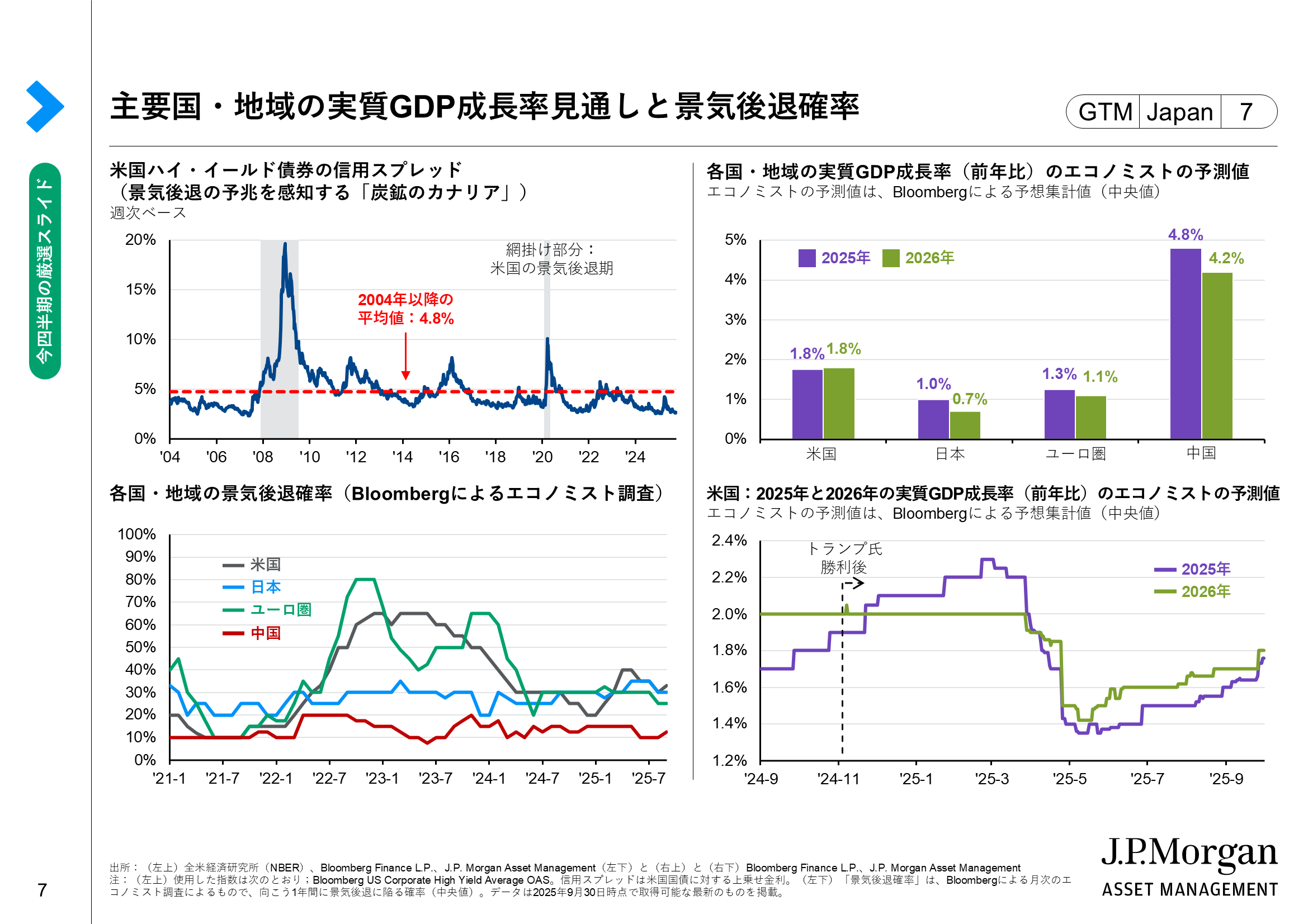 世界経済・社会統計 1999 2025年と2026年の世界経済と米国の物価見通しは? | J.P.モルガン