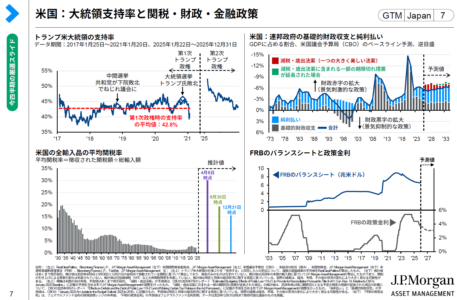 中間選挙 負けると どうなる