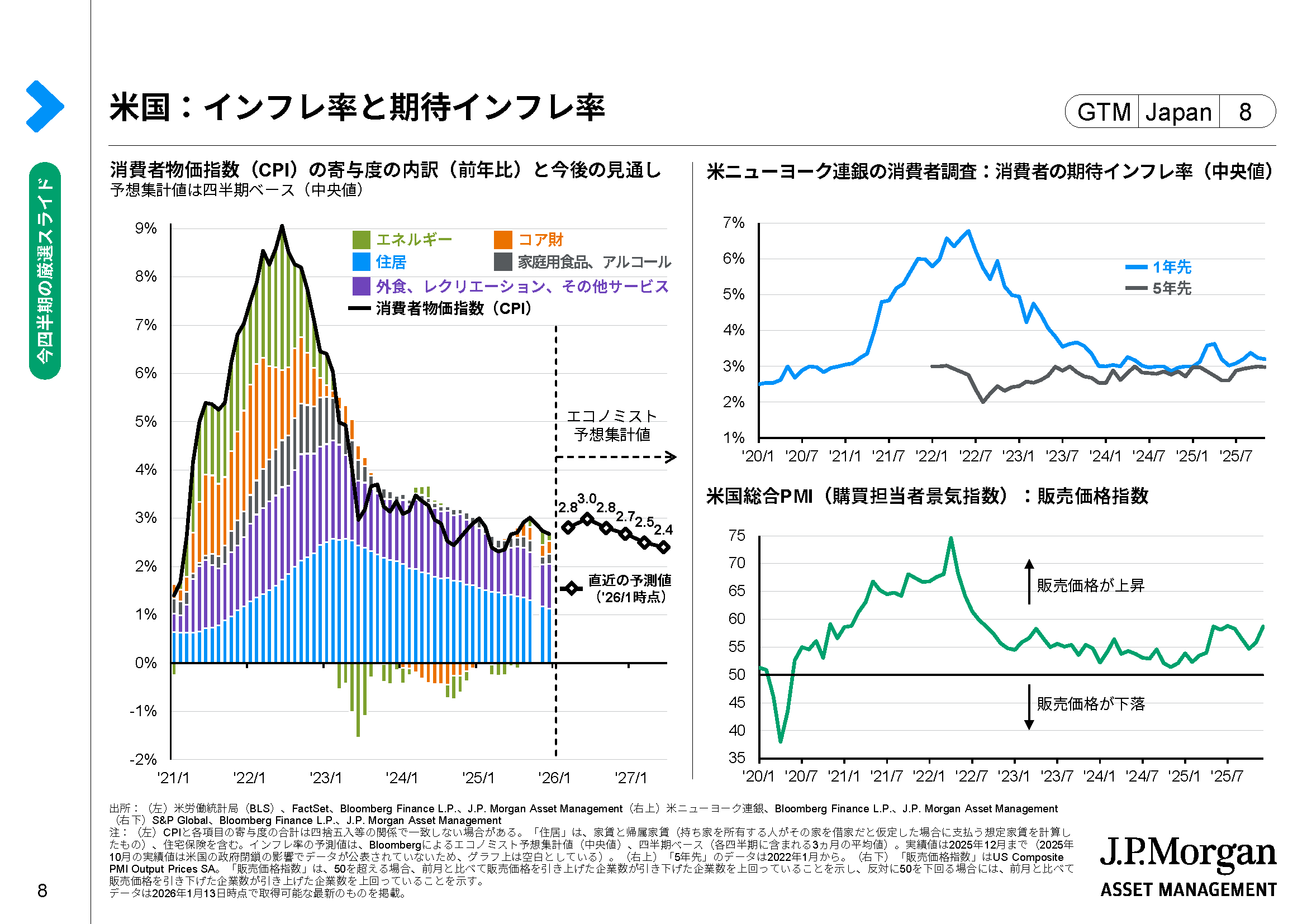 2026年のFRB・ECB・日銀の金融政策の見通しは? | J.P.モルガン