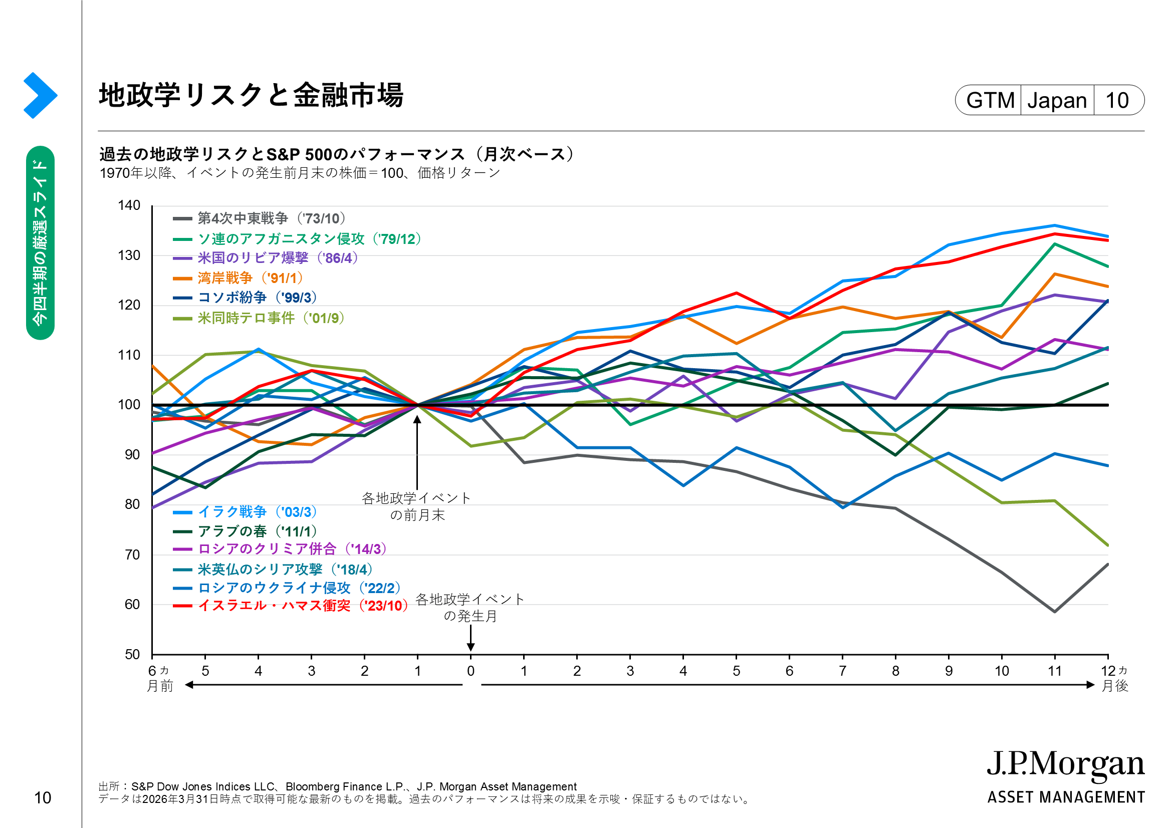 地政学リスクが頻発する「新時代」における投資戦略は?「有事の金