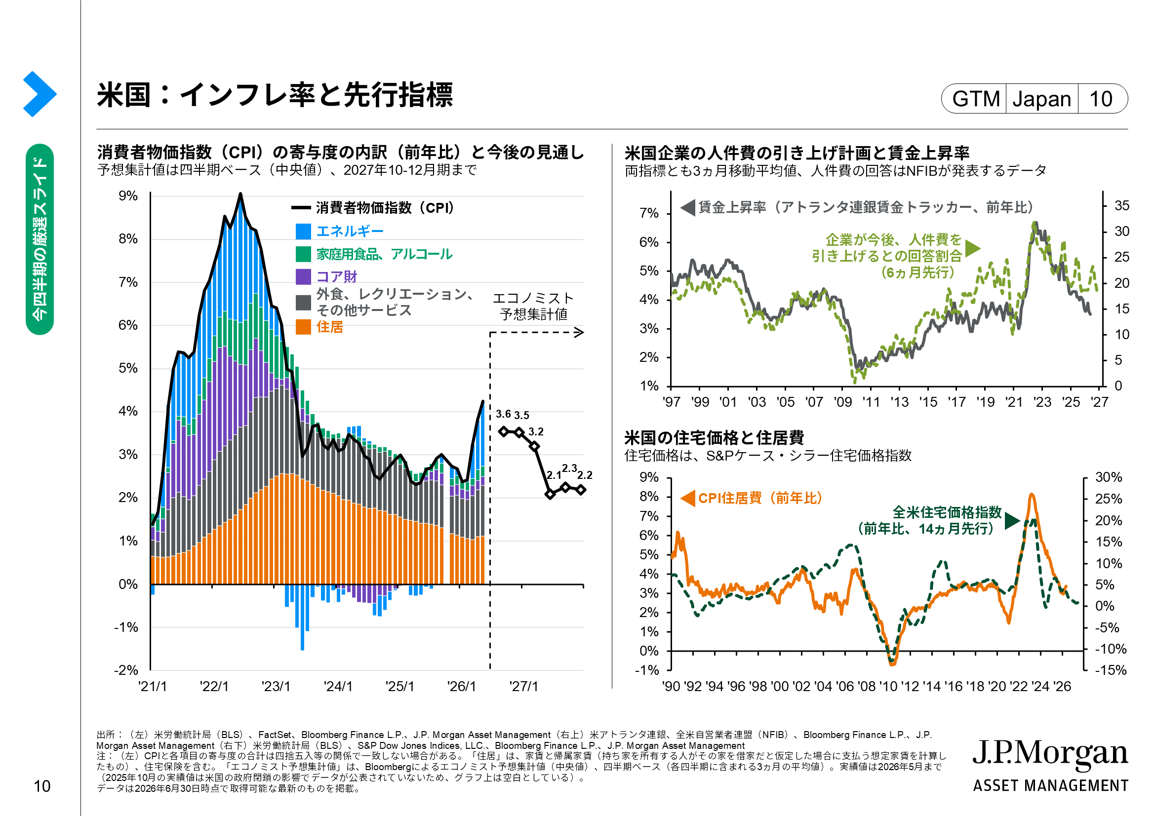 米国の物価見通しと日米欧の金融政策見通し： 物価高で各中央銀行（FRB