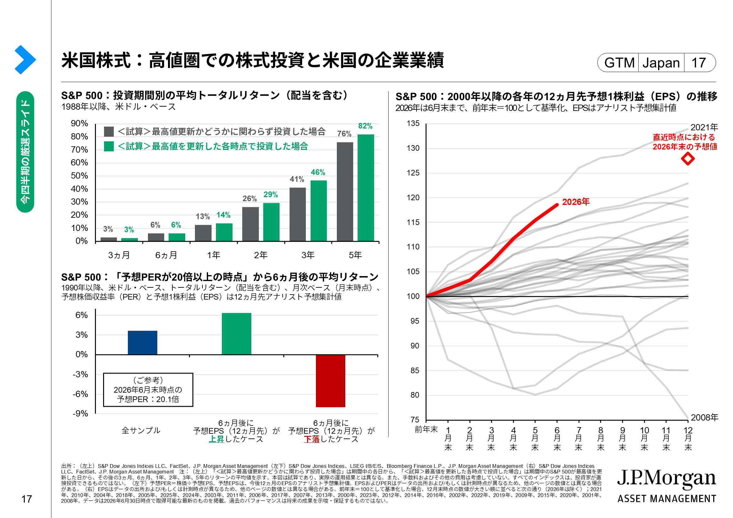 株の高値掴みリスク」との向き合い方は? 「米国巨大テック企業頼み」の