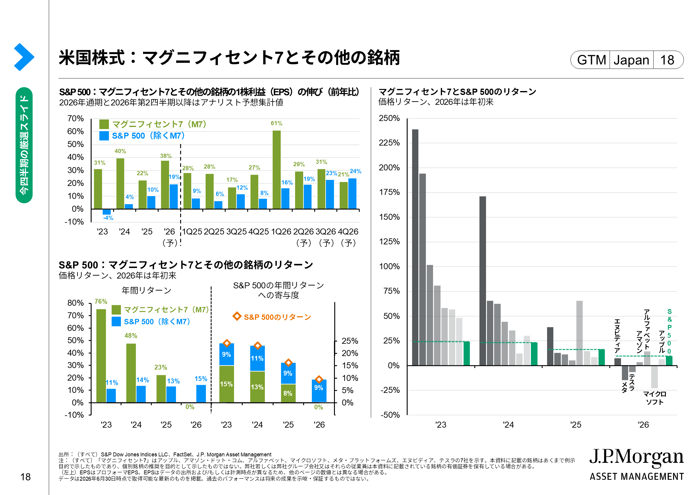 株の高値掴みリスク」との向き合い方は? 「米国巨大テック企業頼み」の