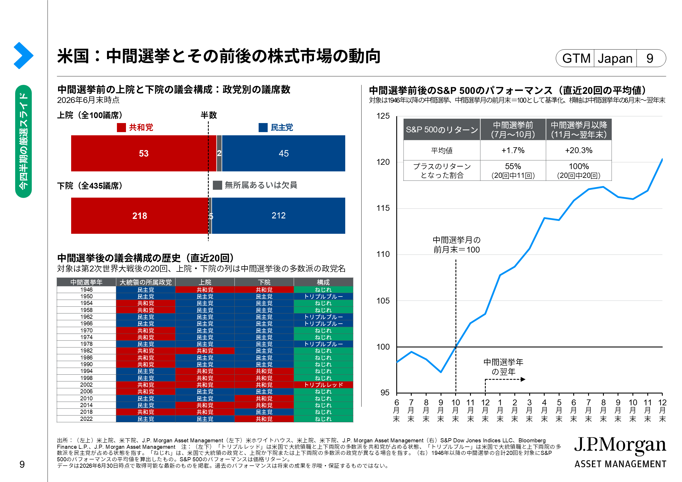 活動歴および当時の関連ビジュアル記録