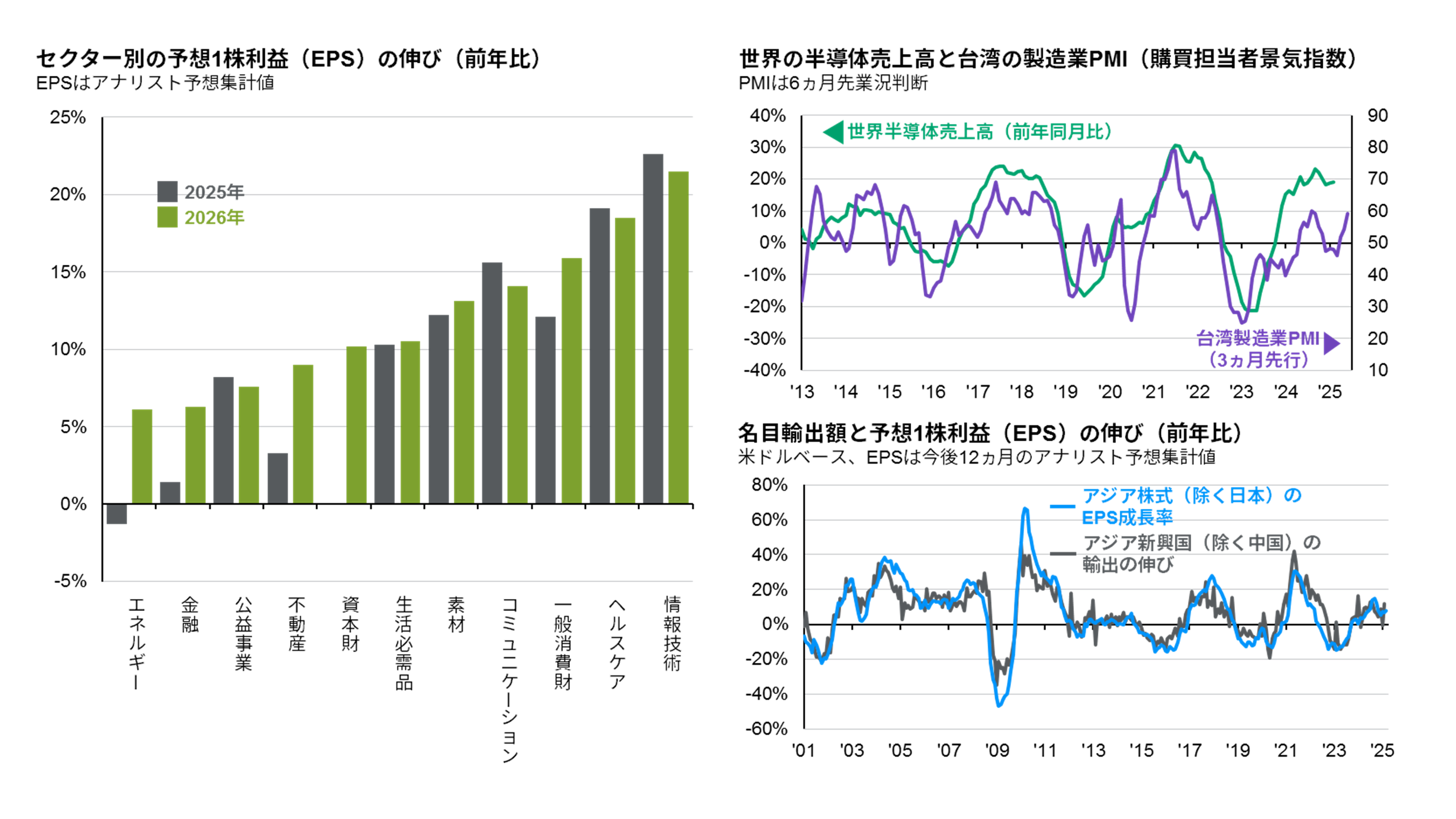 海外金利と対円レートの変動性