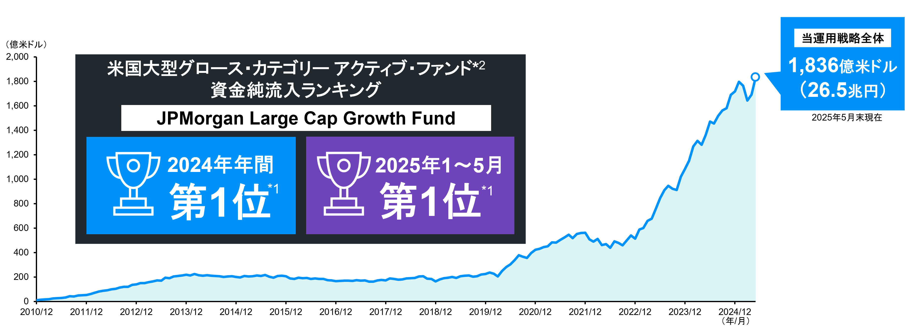 Chart1