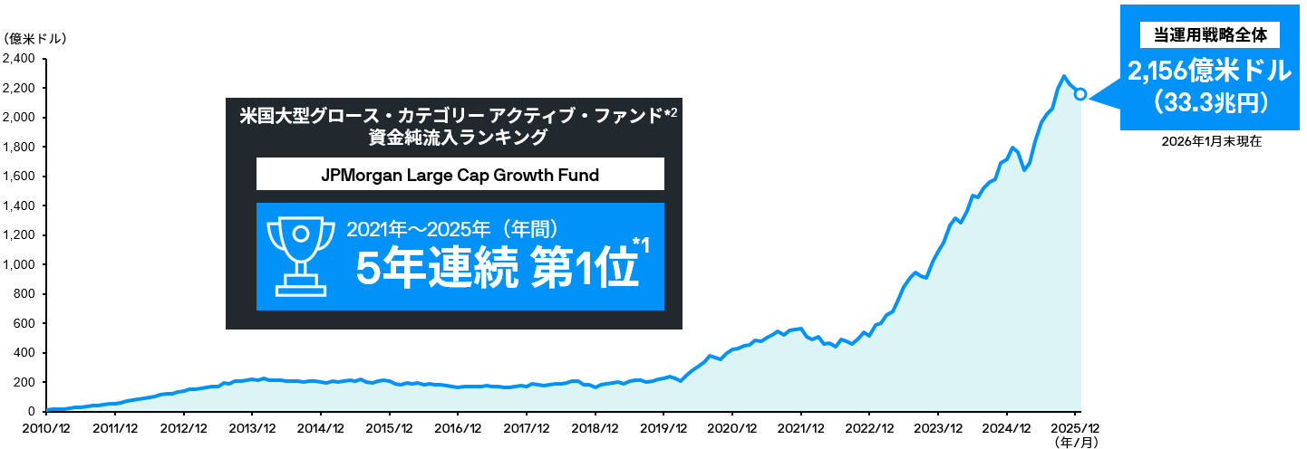 us-fund-inflow
