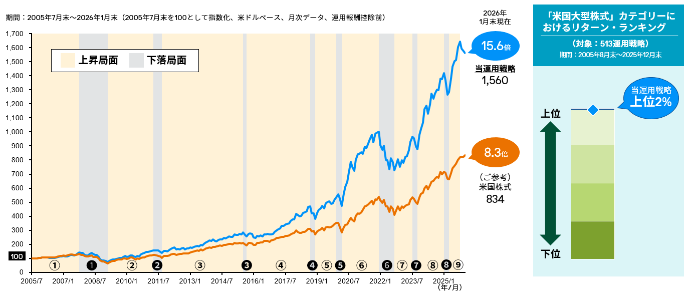 vs-sp500