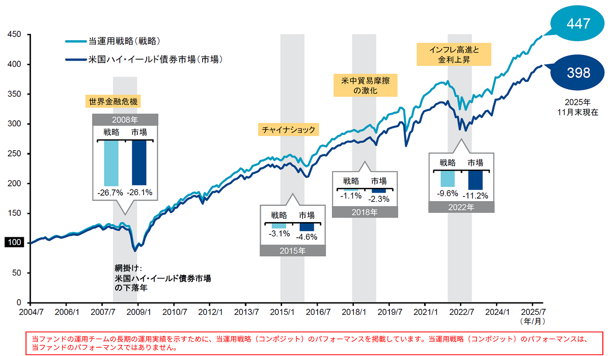 ushy-chart3-1200x669