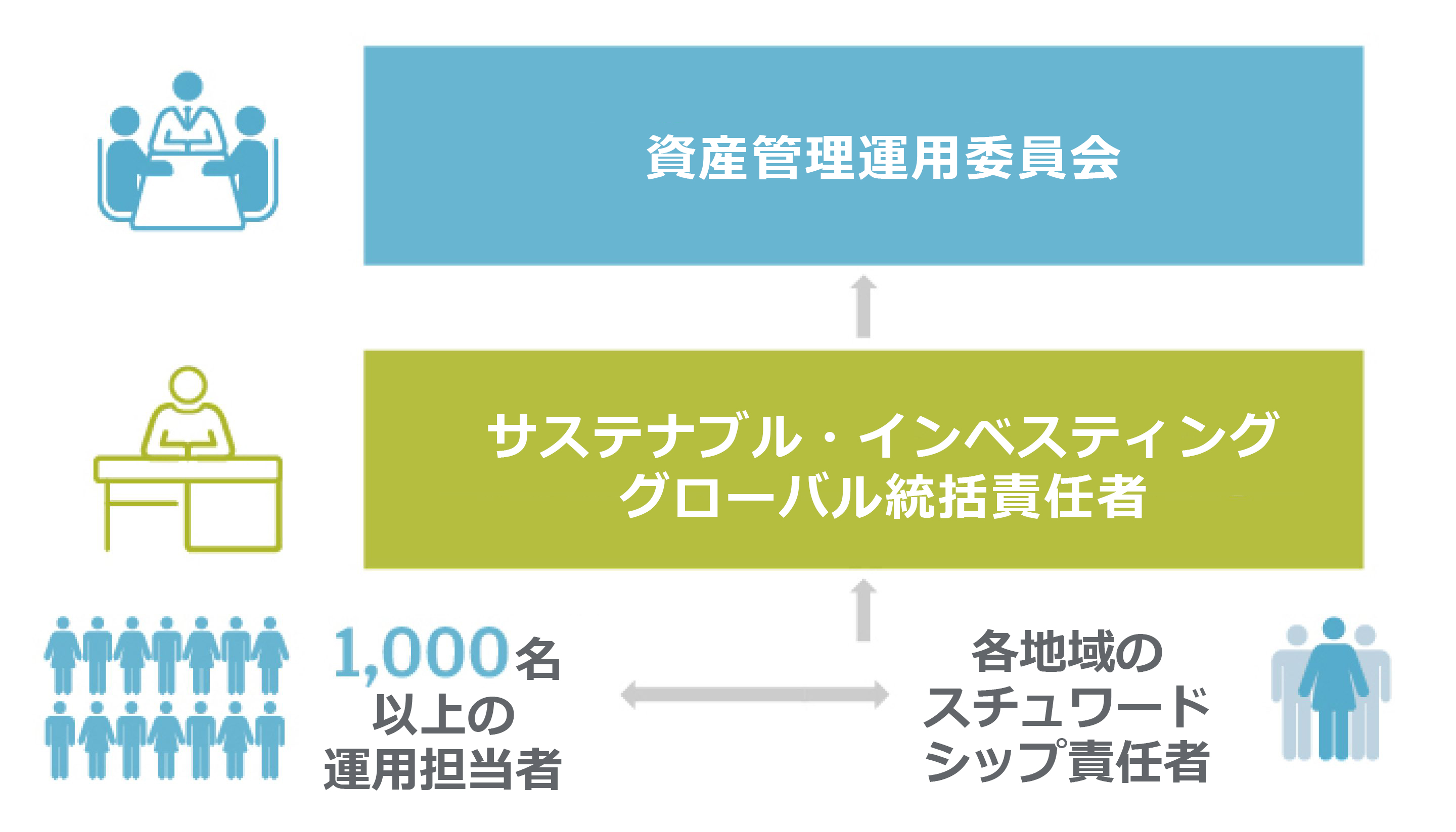 JPMorgan_Investment_Stewardship_ESG_Organization_Chart