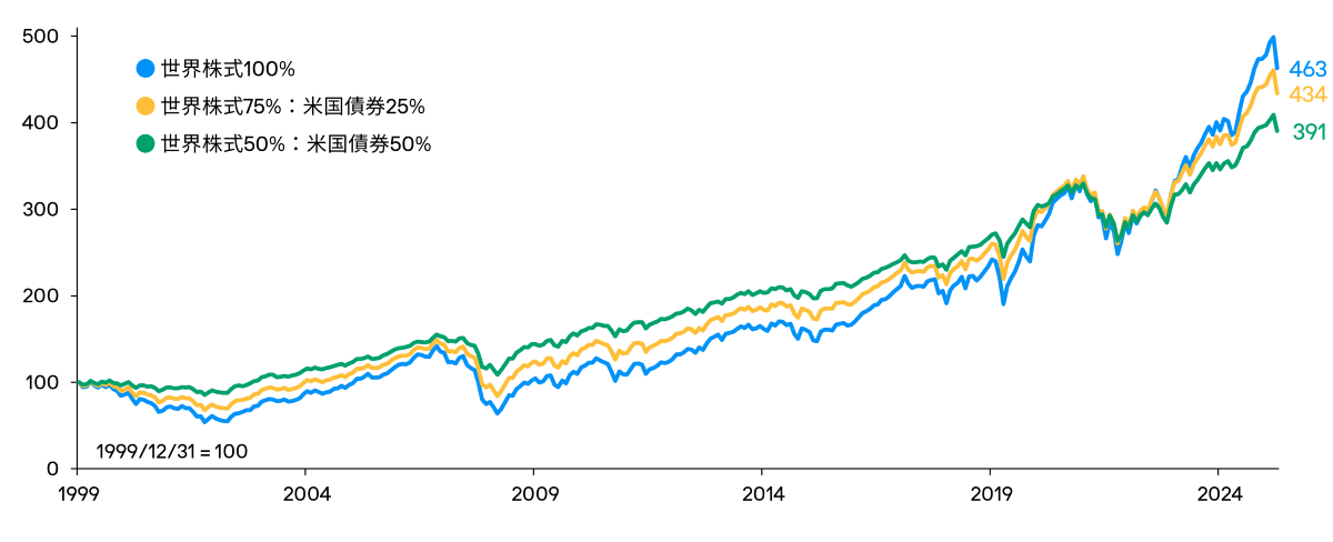 jfli-add-fi-to-equity_1200px