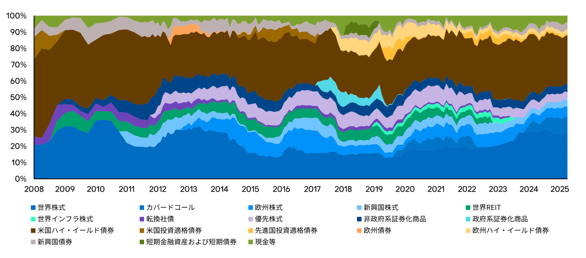 jfli-asset-allocation_1200px