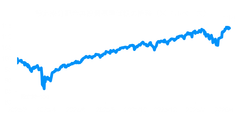jfli-chart2-dark_800px