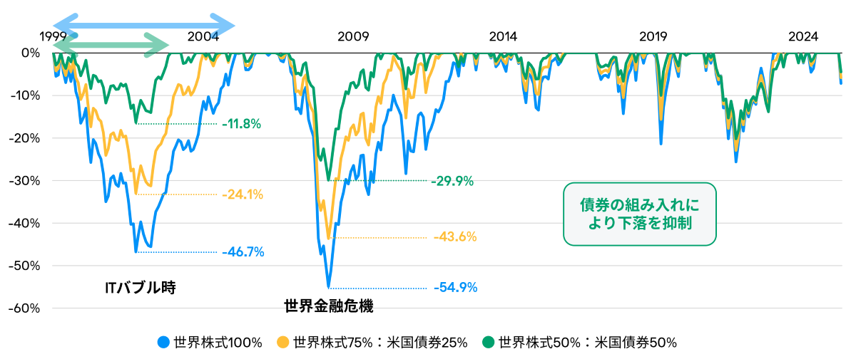jfli-drawdown_1200px