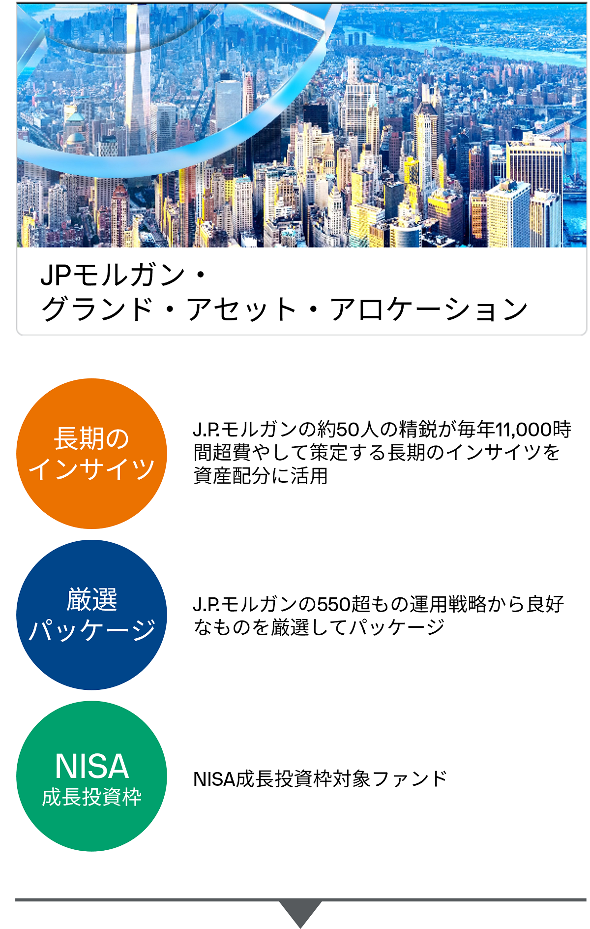 J.P.モルガンのバランス・ファンド、「お任せ運用」シリーズ | J.P.モルガン・アセット・マネジメント