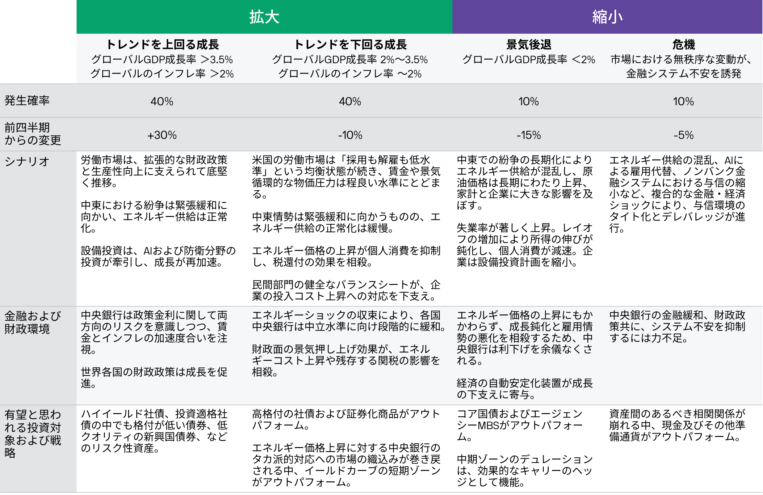 グローバル債券市場の見方｜2026年第3四半期 | J.P.モルガン・アセット