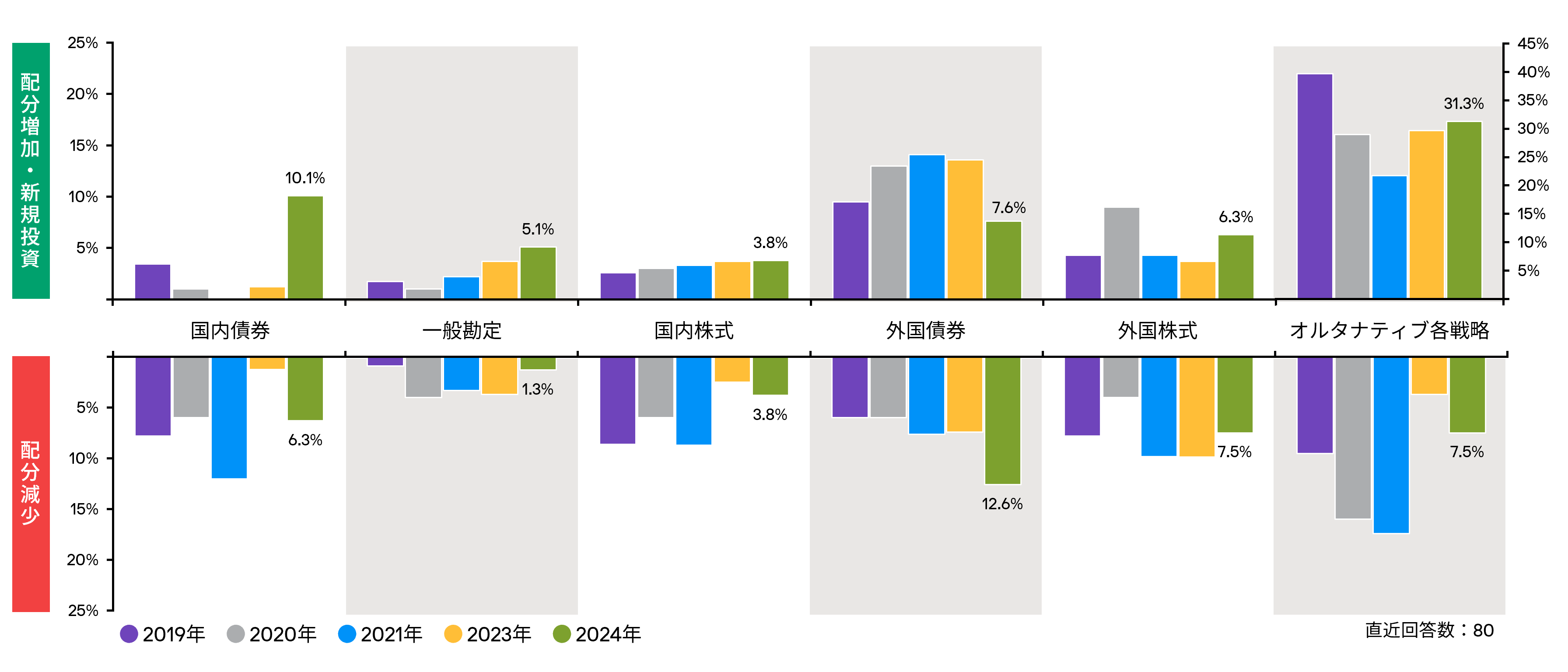 2024-allocation-change-plan