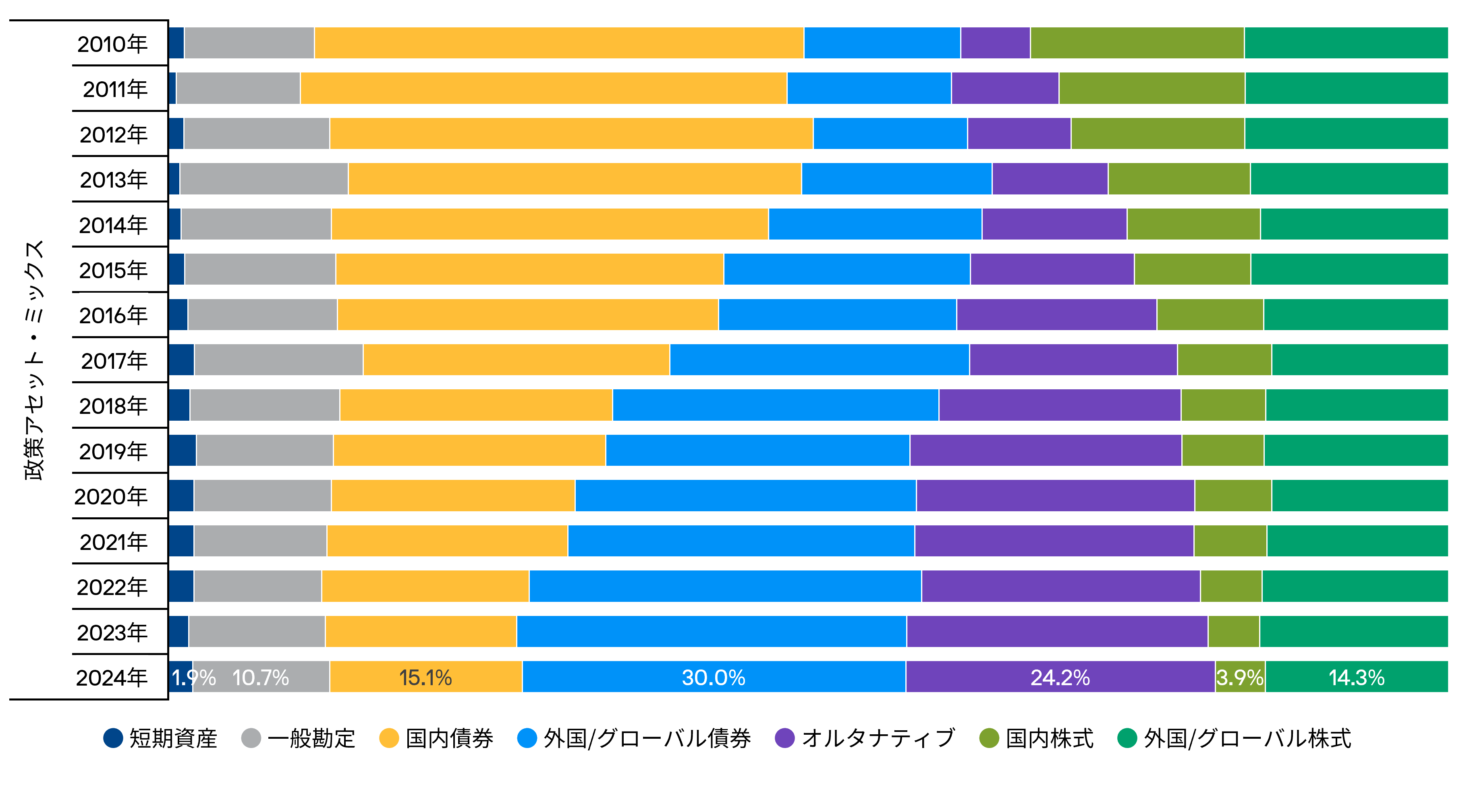 2024-policy-asset-mix