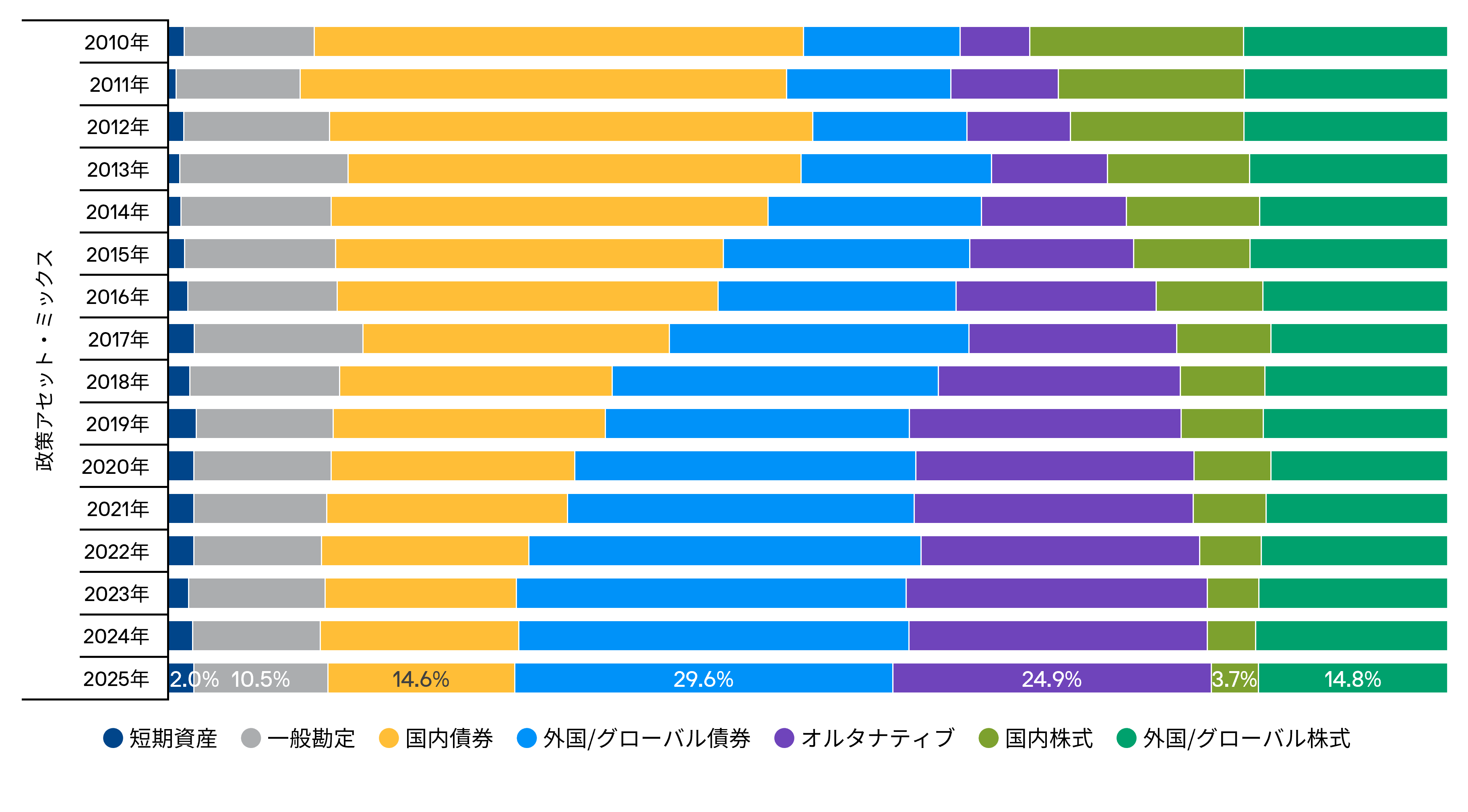 2025-policy-asset-mix