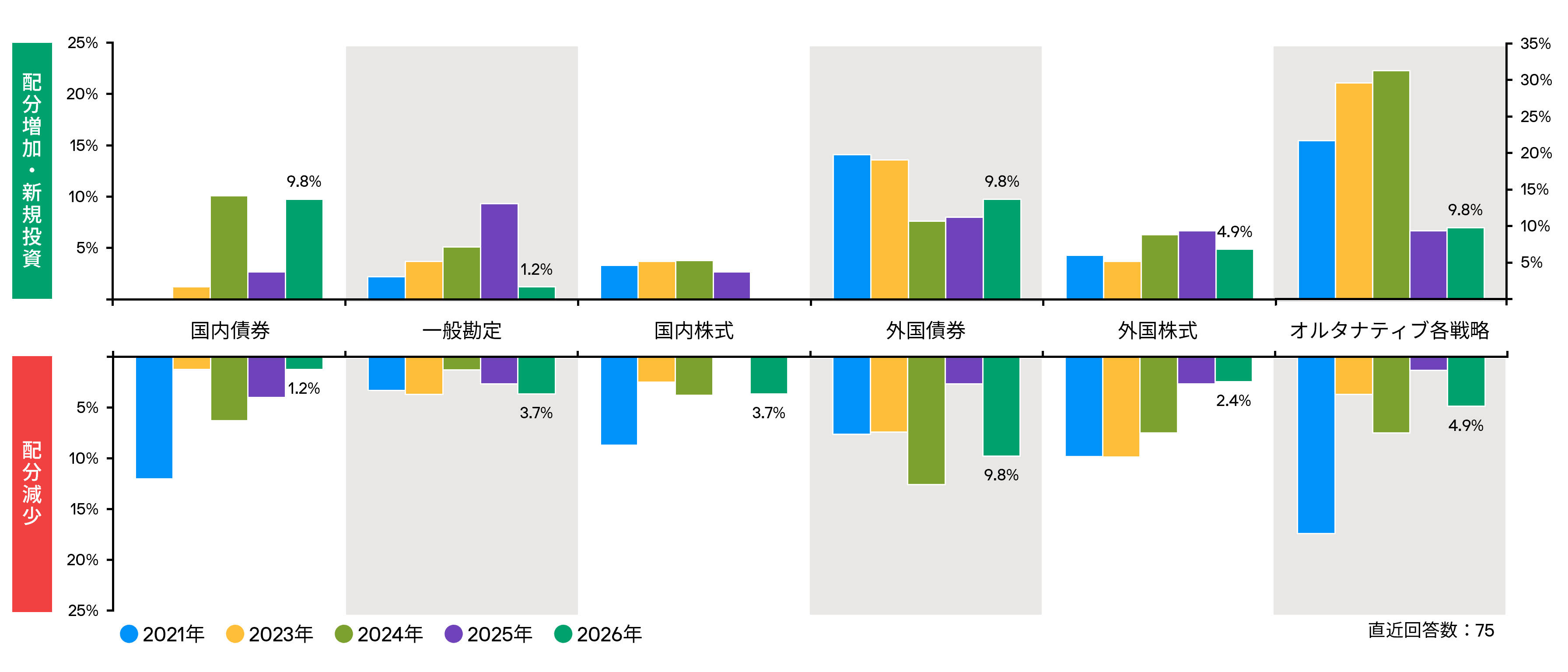 2026-allocation-change-plan