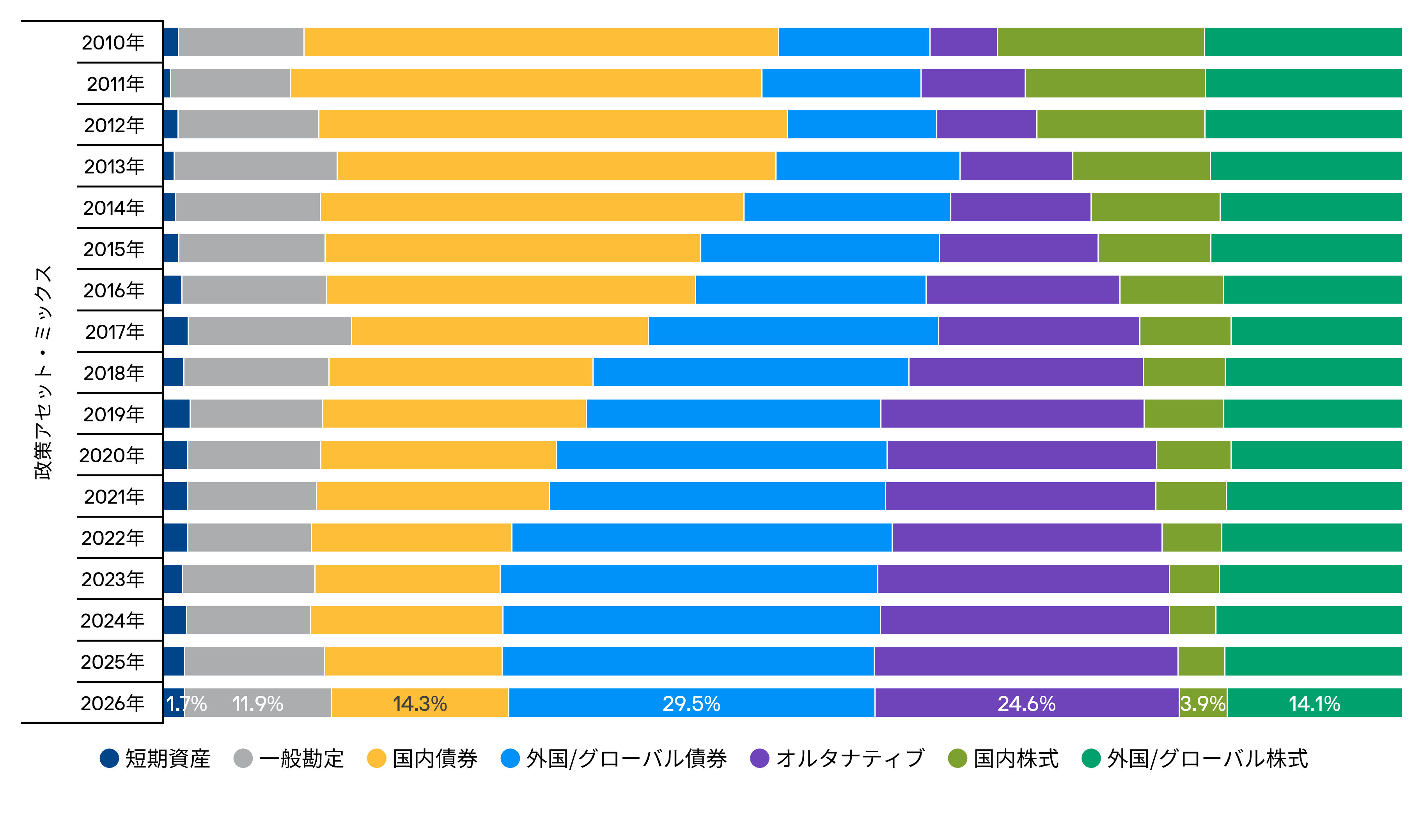 企業年金運用動向調査 | J.P.モルガン・アセット・マネジメント