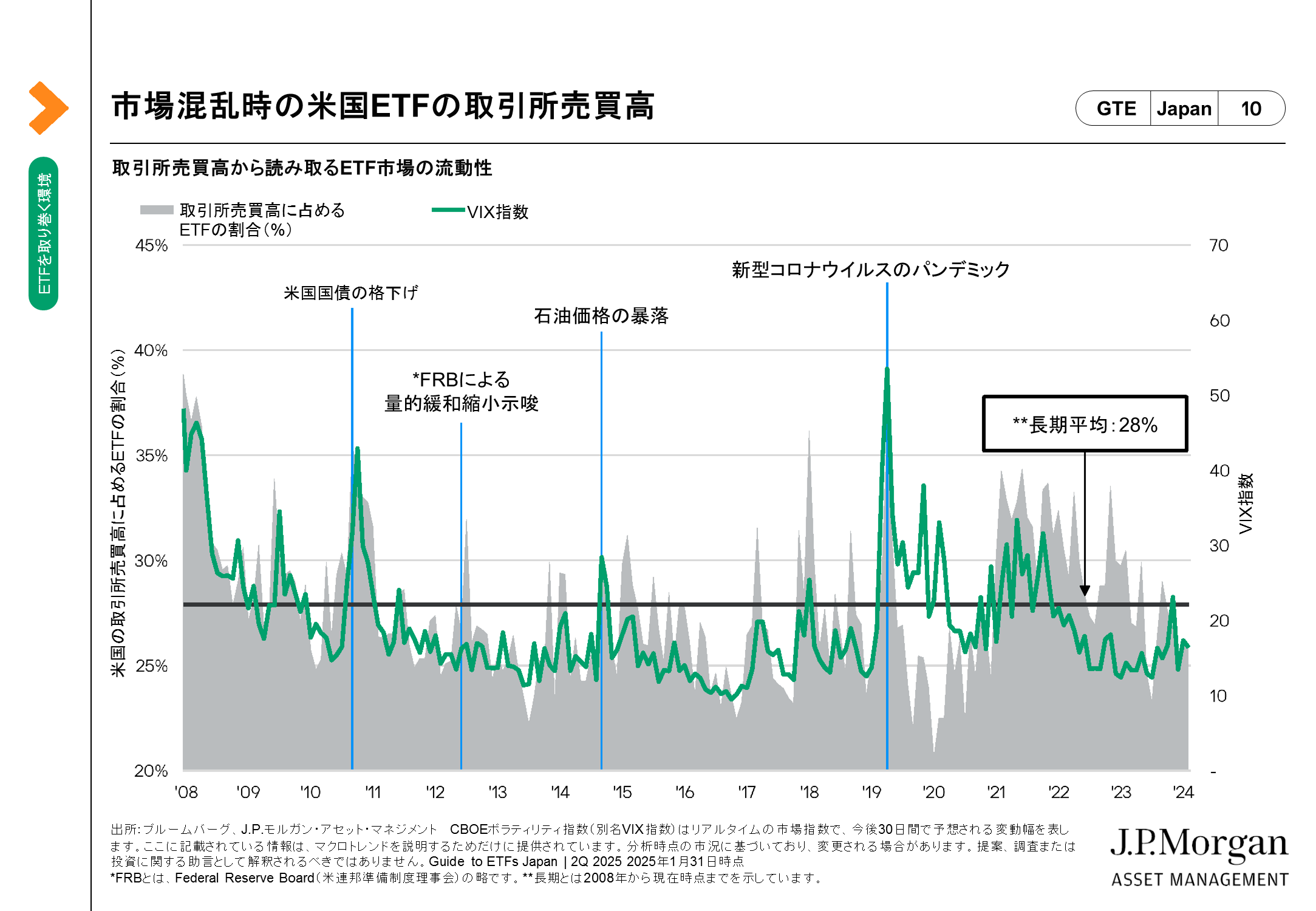 Guide to ETFs：高まるアクティブETFの存在感