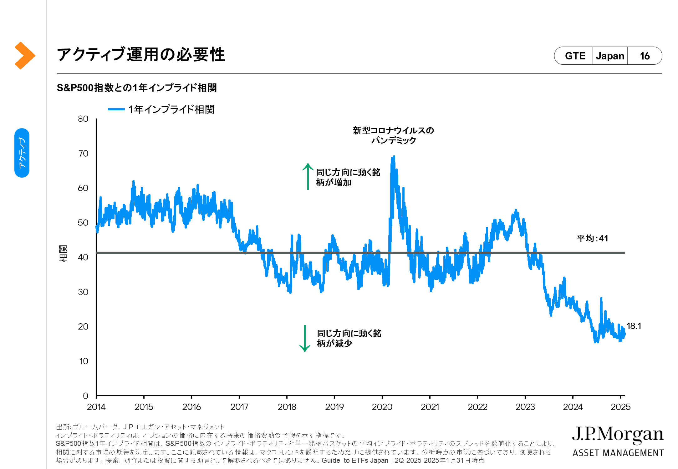 Guide to ETFs：高まるアクティブETFの存在感