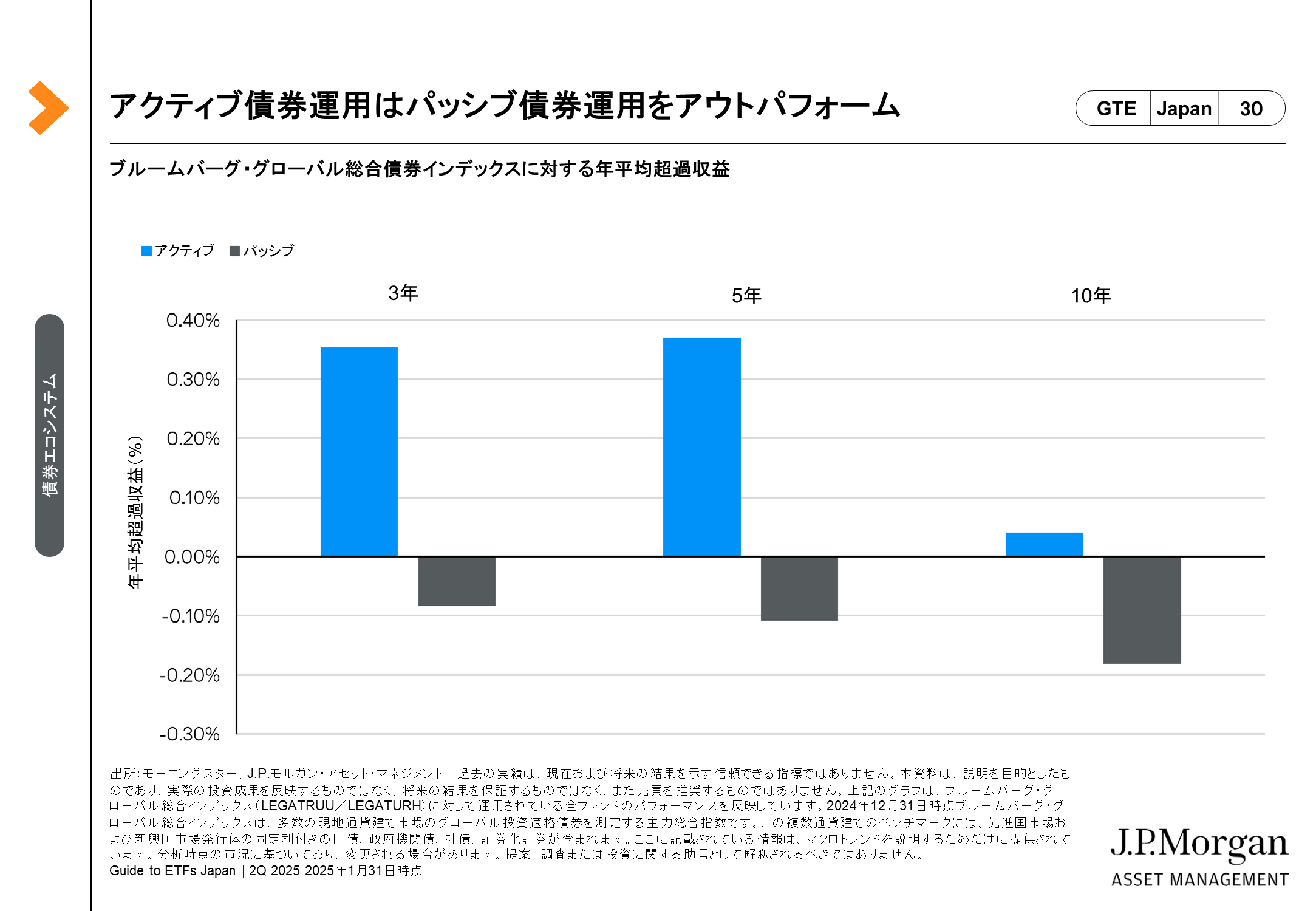 Guide to ETFs：高まるアクティブETFの存在感