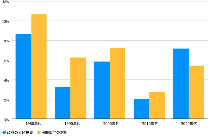 executive-summary-ltcma-2025